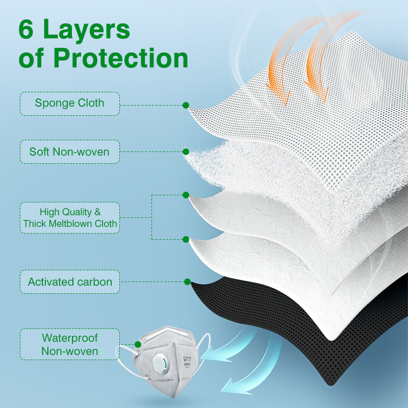 POWECOM KN95 Masken Aktivkohle – Cloth Face Mask Washable Bewertung und Preis